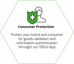 TBSx3 Solution - Consumer Protection